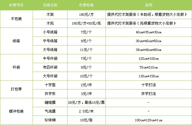 深圳到澳门物流专线